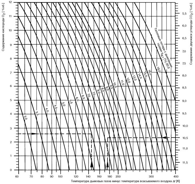 точка росы дымовых газов