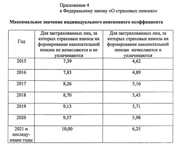 Как рассчитать пенсию по потере. Пенсия по потере кормильца в 2020 году размер. Сумма пенсии по потере кормильца в 2020 году. Размер пенсии по потере кормильца в 2021 году. Размеры пенсии по случаю потери кормильца с 2020 года.