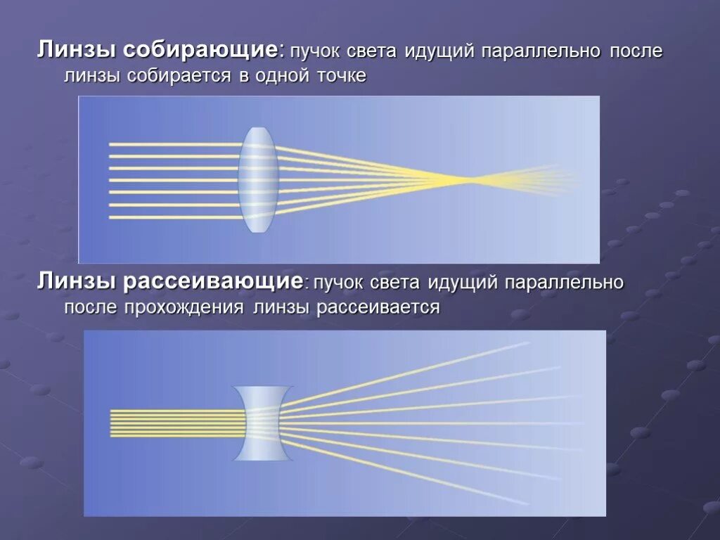 Узкий пучок белого цвета после прохождения