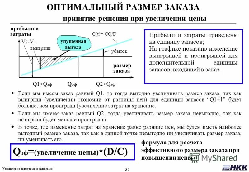 увеличение запасов в балансе свидетельствует о чем. повышение цен запасов. увеличение стоимости материальных запасов что входит. повышение цен запасов. причины повышения себестоимости.