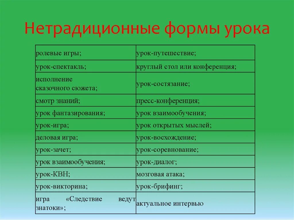 Формы урока. Нетрадиционные формы урока. Нетрадиционные формы проведения уроков. Форма проведения занятия (урока). Нестандартная форма проведения