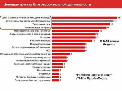 Угмк операции