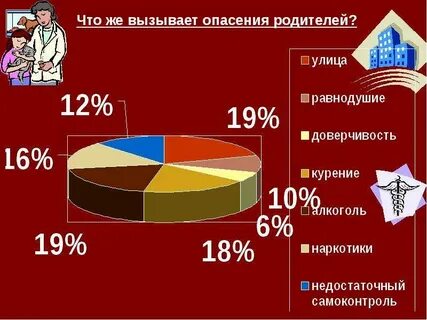 Вызывают опасения