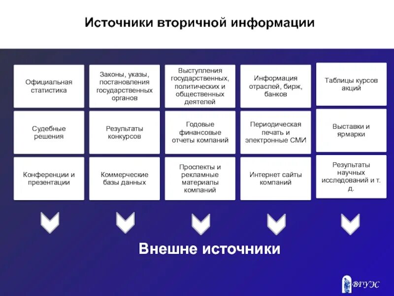 Источник информации о компании. Вторичные источники информации. Источники получения вторичной информации. Источники вторичной маркетинговой информации. Источники внутренней вторичной информации.