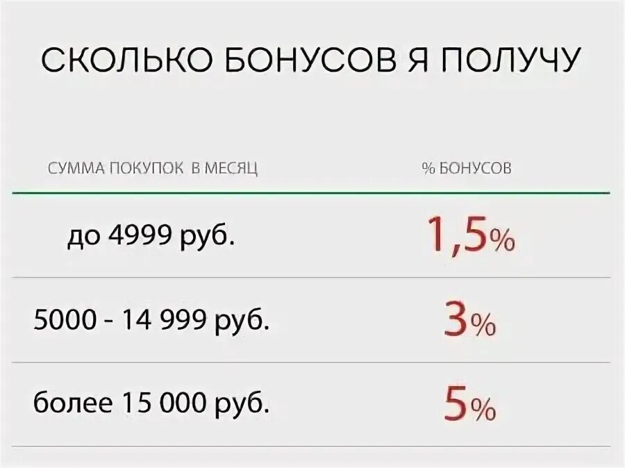 5000 бонусов это сколько. 1 Бонус на Башнефти. 100 Бонусов это сколько рублей. 10 000 Бонусов это сколько рублей. 1406 Бонусов сколько рублей.