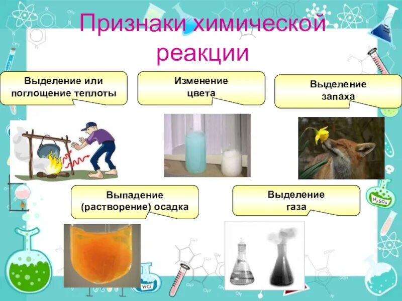 Химические реакции. Химические превращения веществ в природе. Реакции превращения химия. Типыхимических реакцй.