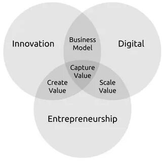 Value capture