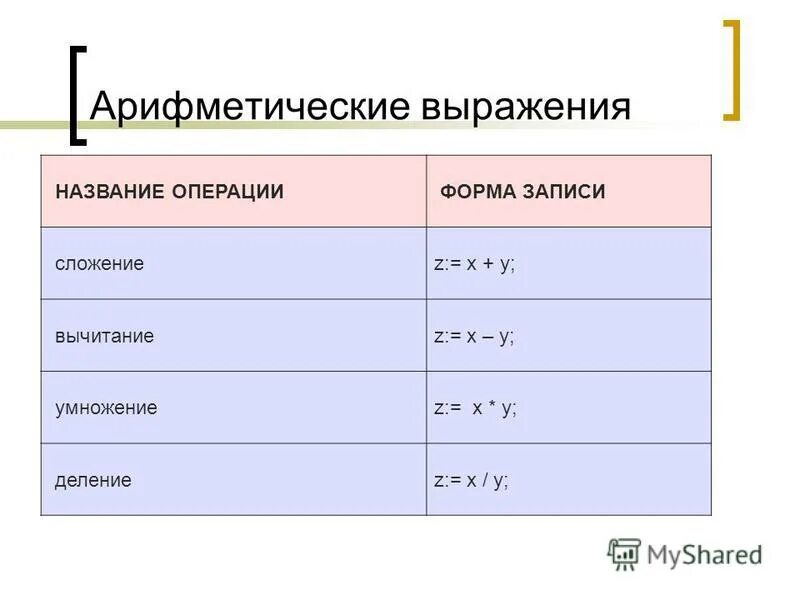 Запиши выражение. Запиши выражение. Запиши выражения и вычисли их значения. Запишите название выражения. Выражения в паскале.