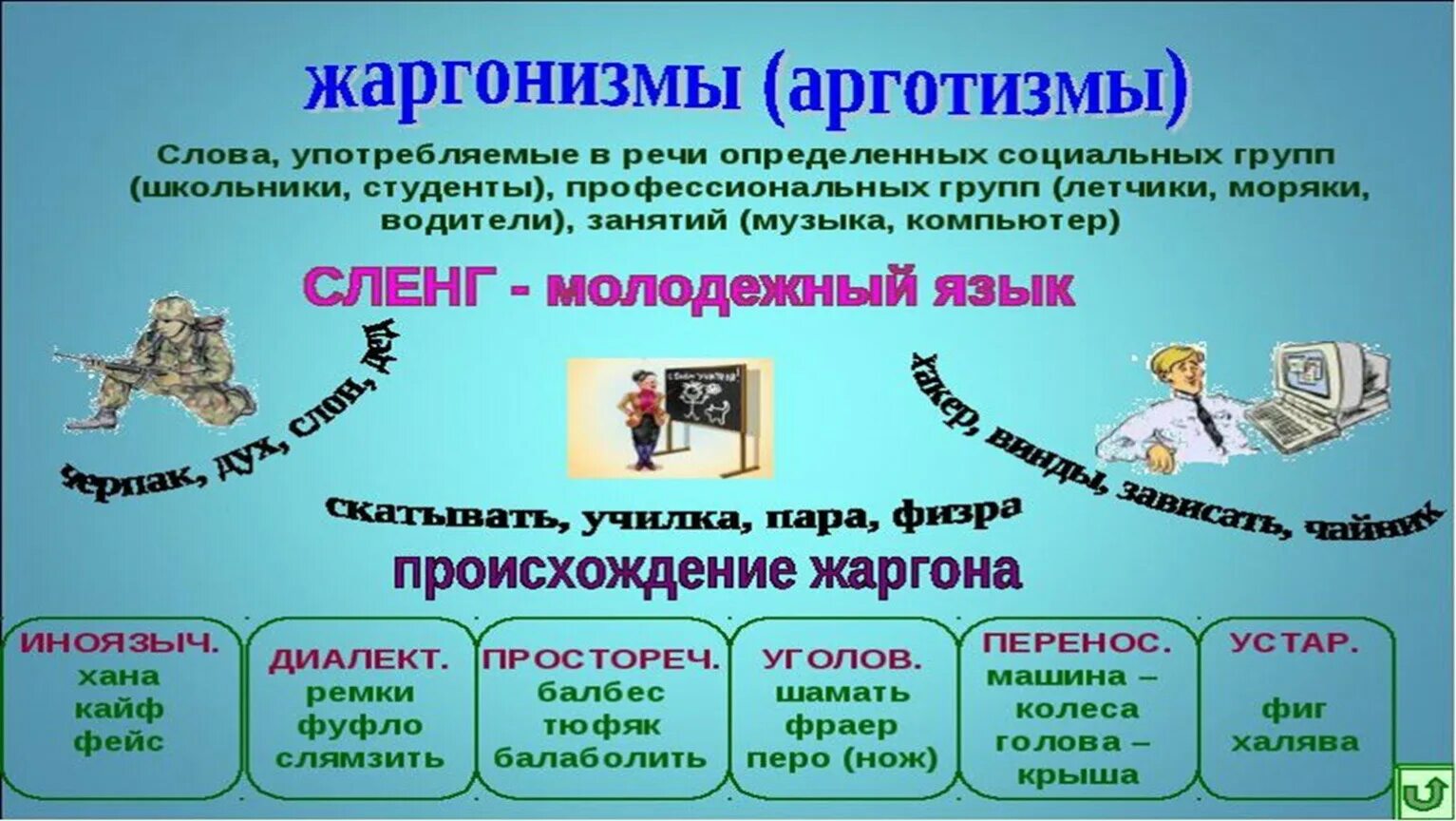 Общение жаргоном. Жаргонизмы презентация. Диалектизмы профессионализмы жаргонизмы. Жаргон 6 класс. Жаргонизмы и профессионализмы в русском языке.