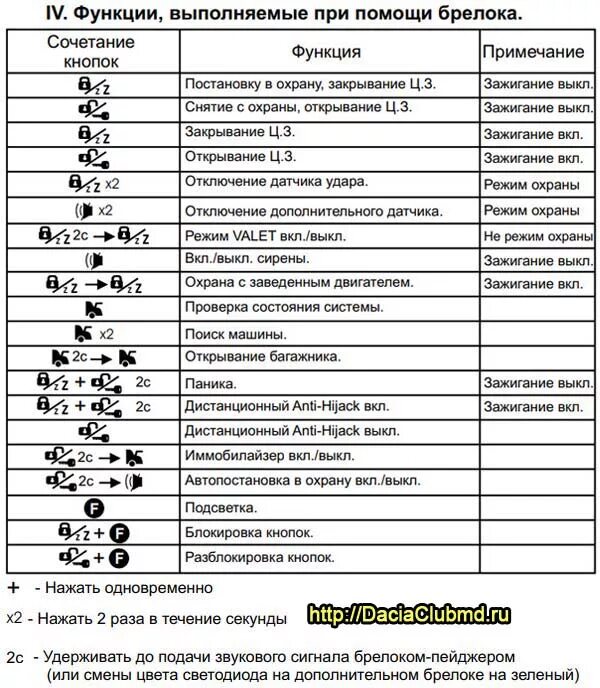 Что значит tw