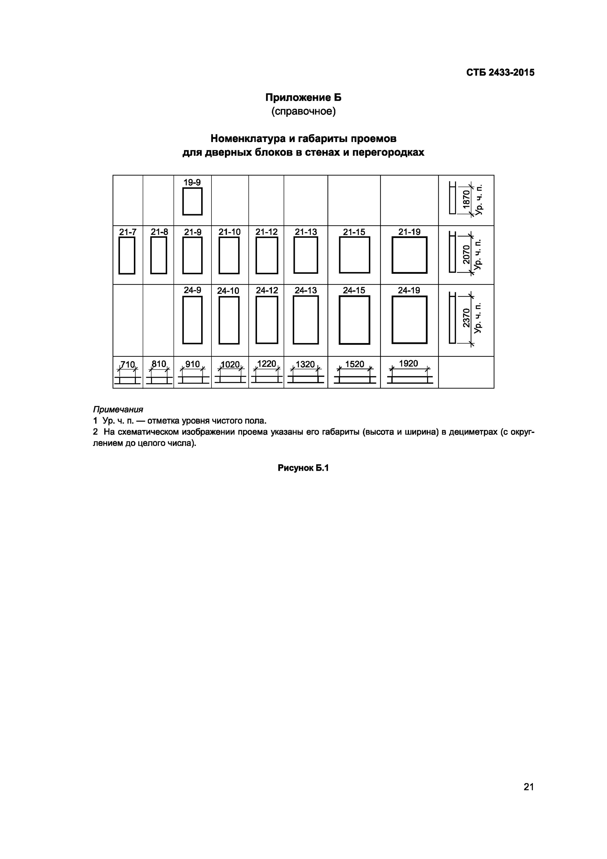 Маркировка дверей по стб 2433-2015. Маркировка дверей по стб 2433-2015. Блок дверной двупольный дг 24-15. Дверные блоки стб. Стб 1170 (пункты 6.