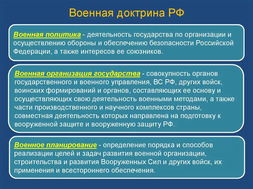 Военная организация определение. Основные направления военной доктрины. Основные направления военной доктрины РФ. Основные положения военной доктрины. Цели и задачи военной доктрины.