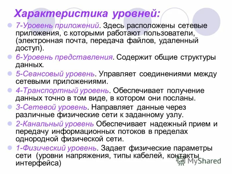 характеристика уровня выборов