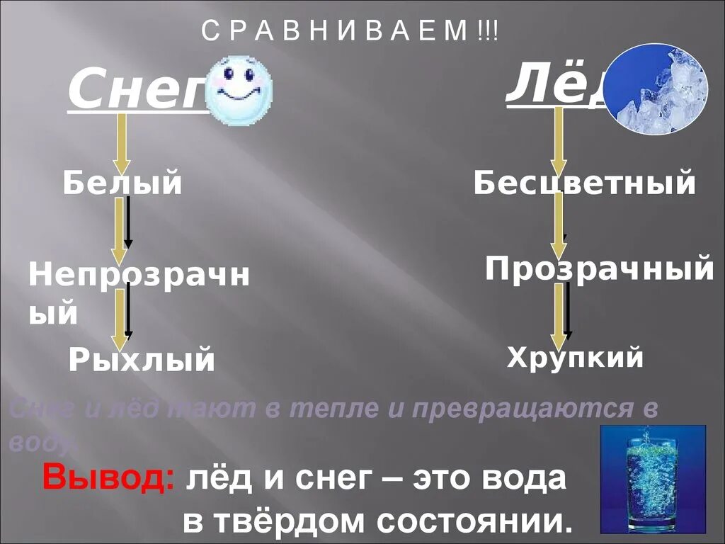 Презентация откуда берется снег и лед