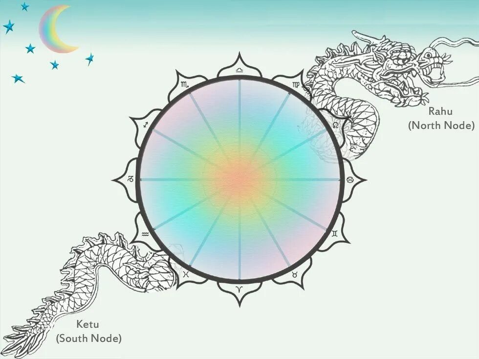 Кармические задачи джйотиш. Раху и кету дракон. Раху и кету голова и хвост дракона. Кету изображение. Планеты Раху и кету в астрологии.