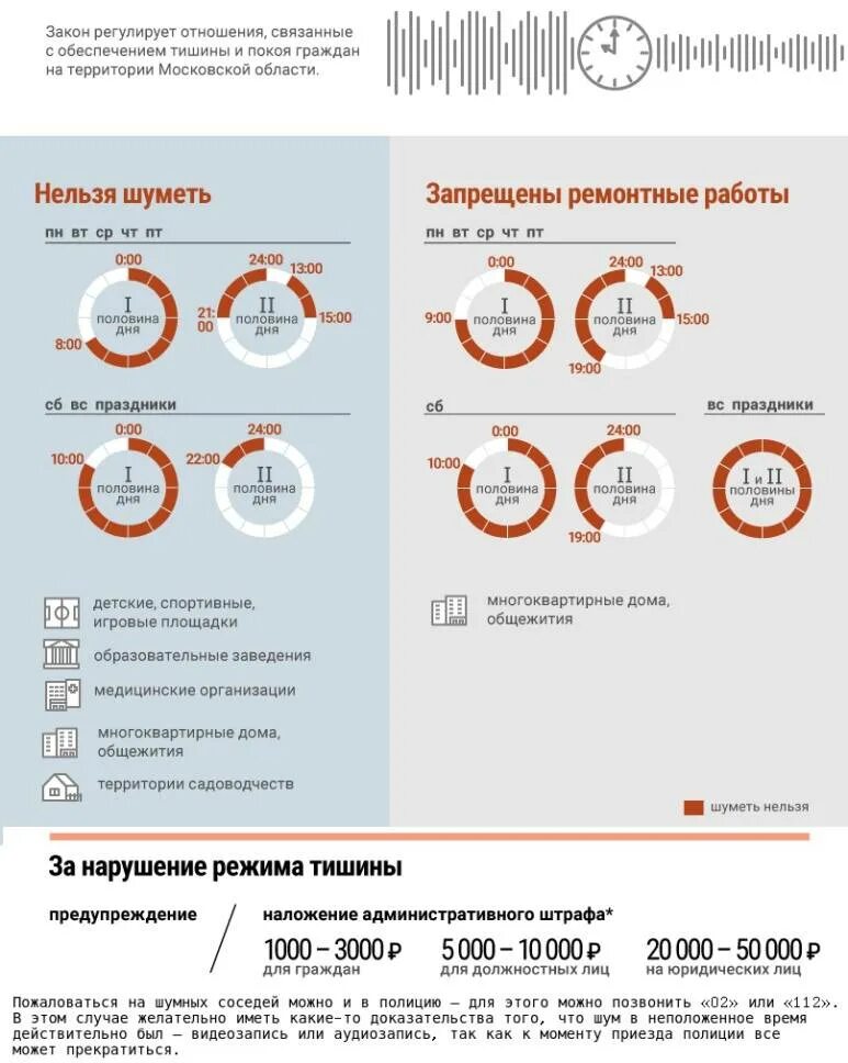 Московский закон о тишине в многоквартирном доме