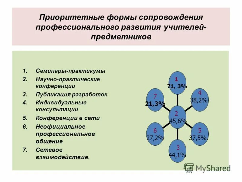 профессиональные понятия. форма сопровождения человека в процессе профессионального становления. психологическое сопровождение профессионального развития. этапы профессионального становления. психологическое сопровождение.
