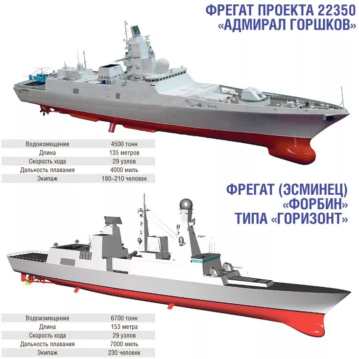 Система фрегат