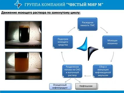 Щелочная очистка