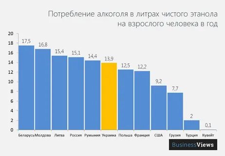 Статистика потребления