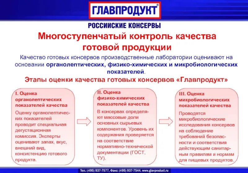 Оценка качества готовой продукции. Оценка качества готового изделия. Контроль качество продукции показатели качества. Контроль качества готового продукта.