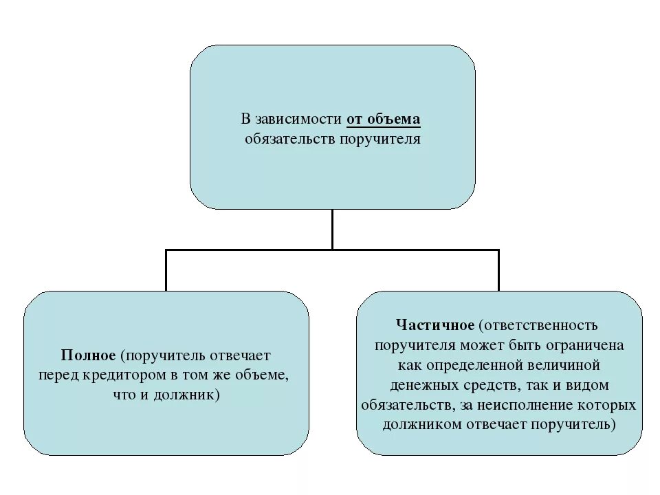 Систематизация в судах