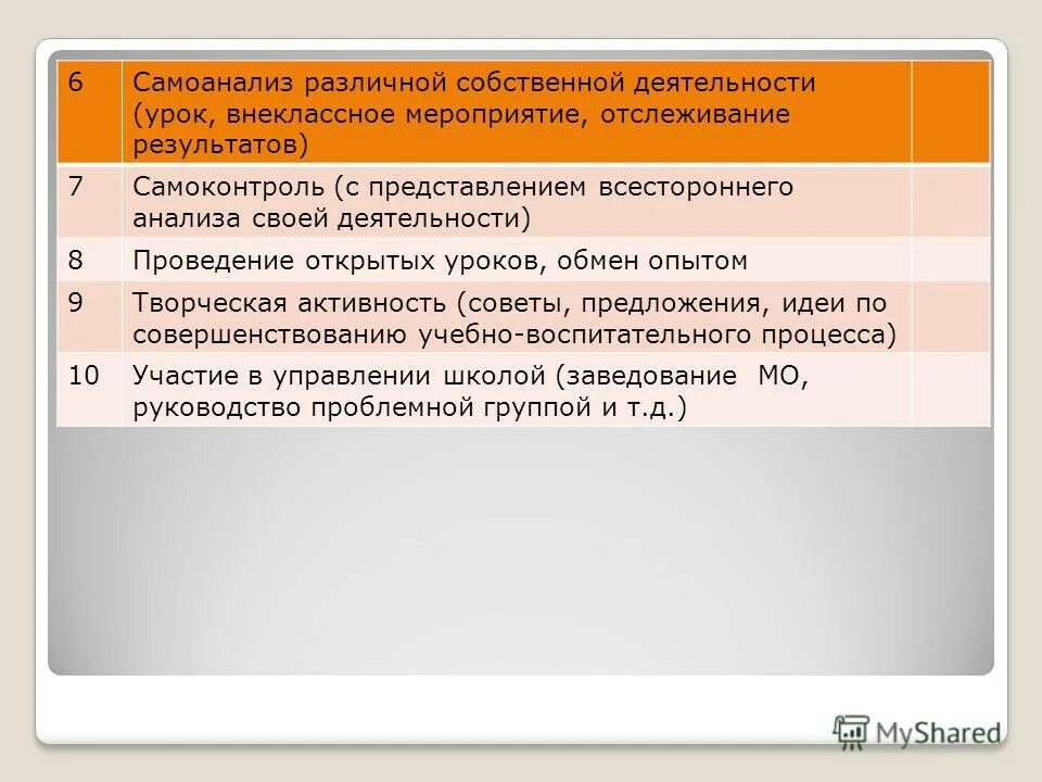 Самоанализ развлечения. Самоанализ внеклассного мероприятия. Самоанализ внеклассного мероприятия семь орехов.