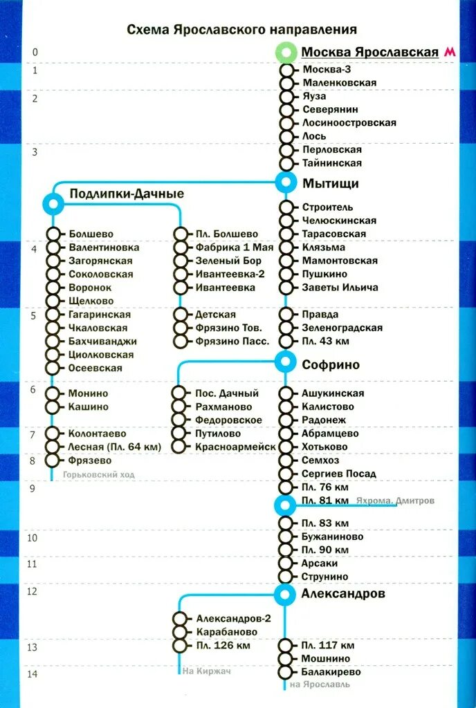 Расписание электричек пушкино сергиев посад на завтра. Схема Ярославского направления. Схема поездов Ярославского направления. Ярославское направление электричек схема. Схема электричек с Ярославского вокзала.