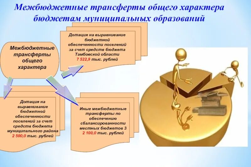 Межбюджеьные Трансферыт. Межбюджетные трансферты. Иные межбюджетные трансферты это. Межбюджетный трансфер. Дотация это денежные средства