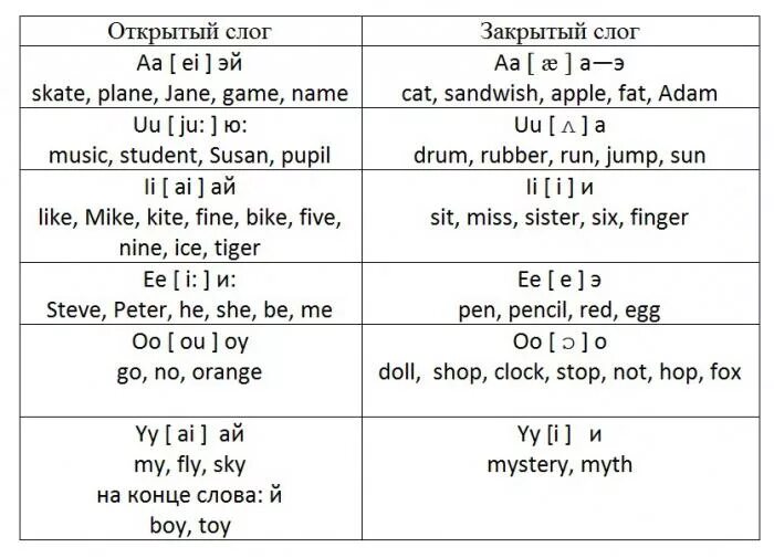 Произношение 16