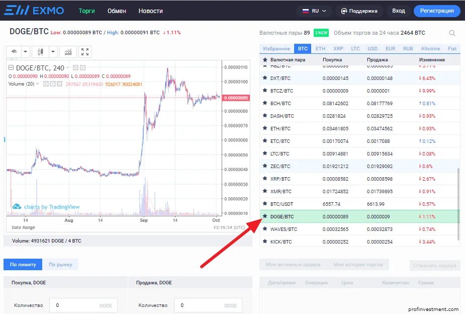 Брокер evotrade. Догикоин цена в долларах. Перспективы торговли в рублях. Курс догикоина к рублю.