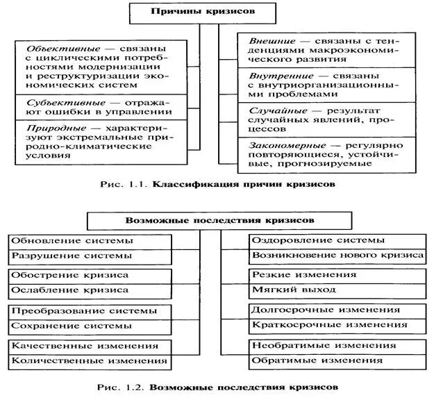 3 причины экономических кризисов. Причины и факторы экономических кризисов. последствия кризисов таблица. каковы позитивные последствия экономических кризисов. причины экономических кризисов схема.