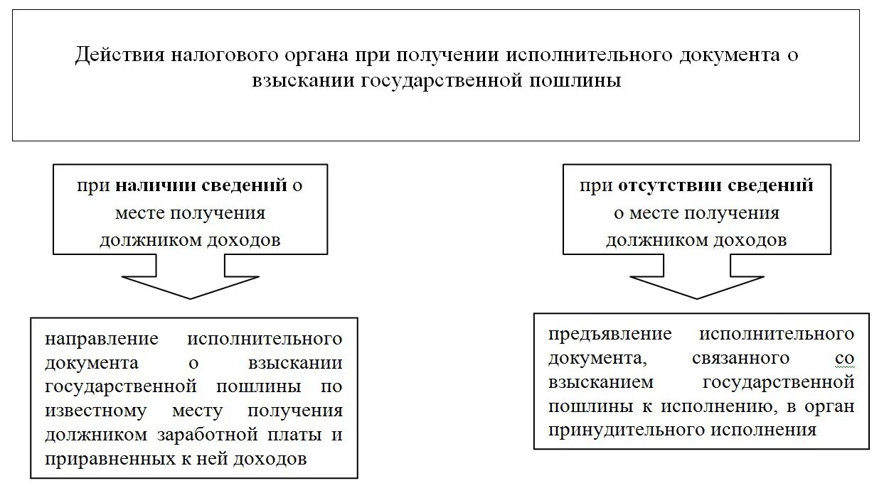 Органы принудительного производства. Структура органов принудительного исполнения. Органы принудительного исполнения схема. Что входит в систему органов принудительного исполнения. Какие органы относятся к органам принудительного исполнения.