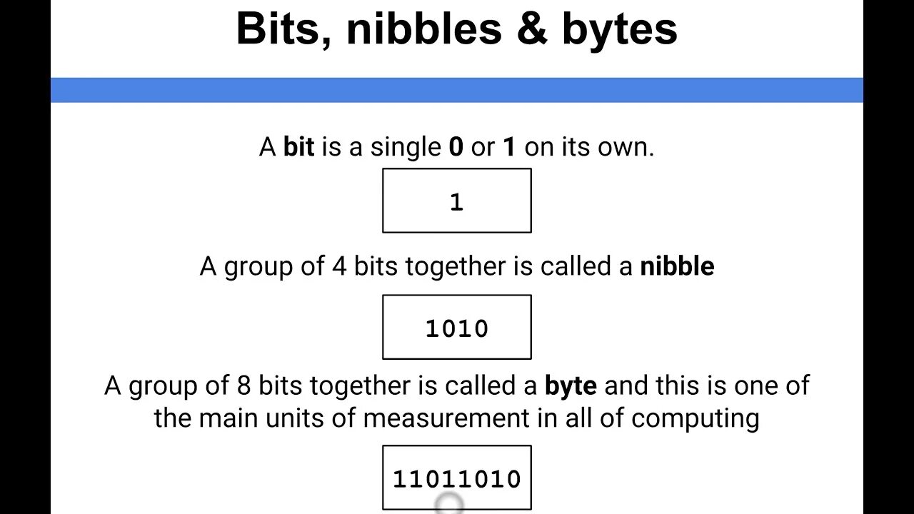 Bit byte. Nibble перевод. Byte representation. What is nibble. Включи бит сильнее