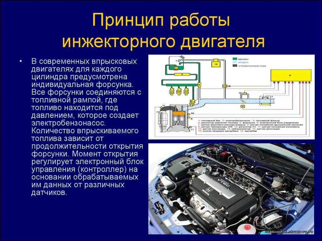 Принцип работы топливной системы инжекторного двигателя. Устройство системы питания инжекторного бензинового двигателя. Схема работы системы питания инжекторного двигателя. Принцип работы системы питания инжектор.