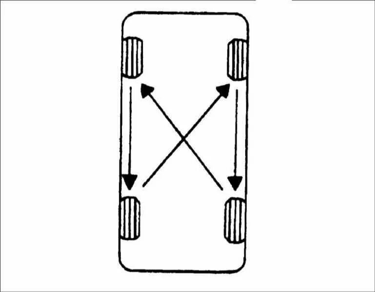 Замена колес местами. Схема перестановки колес ВАЗ 2114. Схема перестановки колес на переднеприводном. Схема перестановки колес для равномерного износа. Схема перестановки колес на переднеприводном автомобиле.