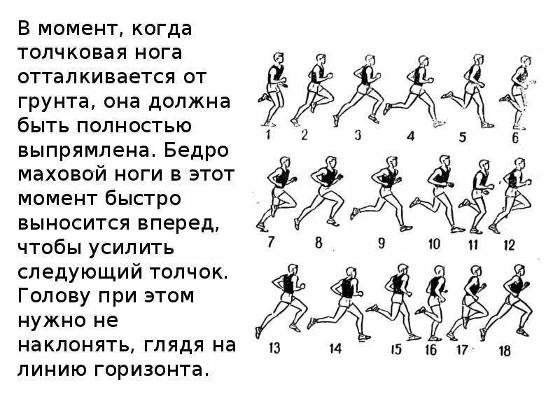 Техника постановки ног. Фазы выполнения бега на длинные дистанции. бег на длинные дистанции техника бега. постановка ног при беге на длинные дистанции. техника бега на длинные дистанции постановка стопы.