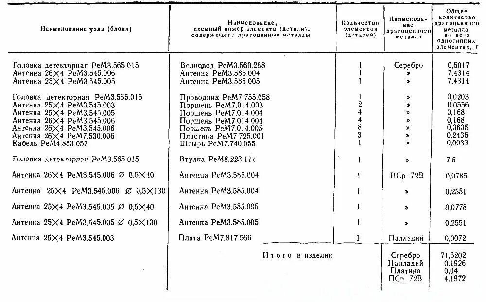 Содержание 124. Содержание органических веществ в грунте. Таблица продуктов с содержанием белка. Содержание 124. Вопросы для истории.