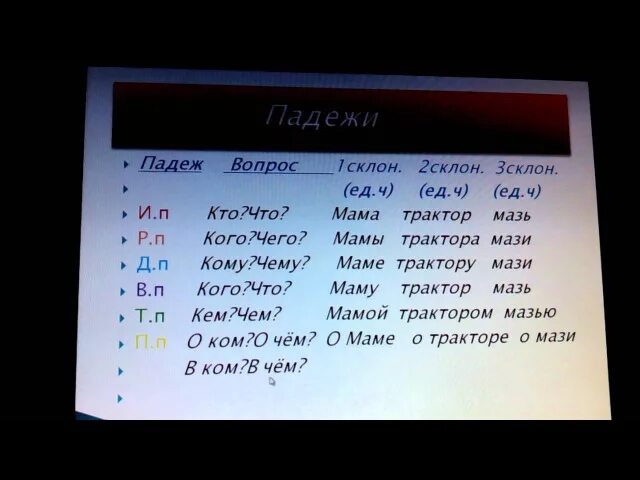 Падежи и их вопросы примеры Обучающий плакат "Падежи имён существительных" купить демонстрационные материа