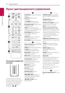 Пульт от телевизора lg инструкция