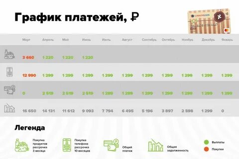 Халва процент на перевод