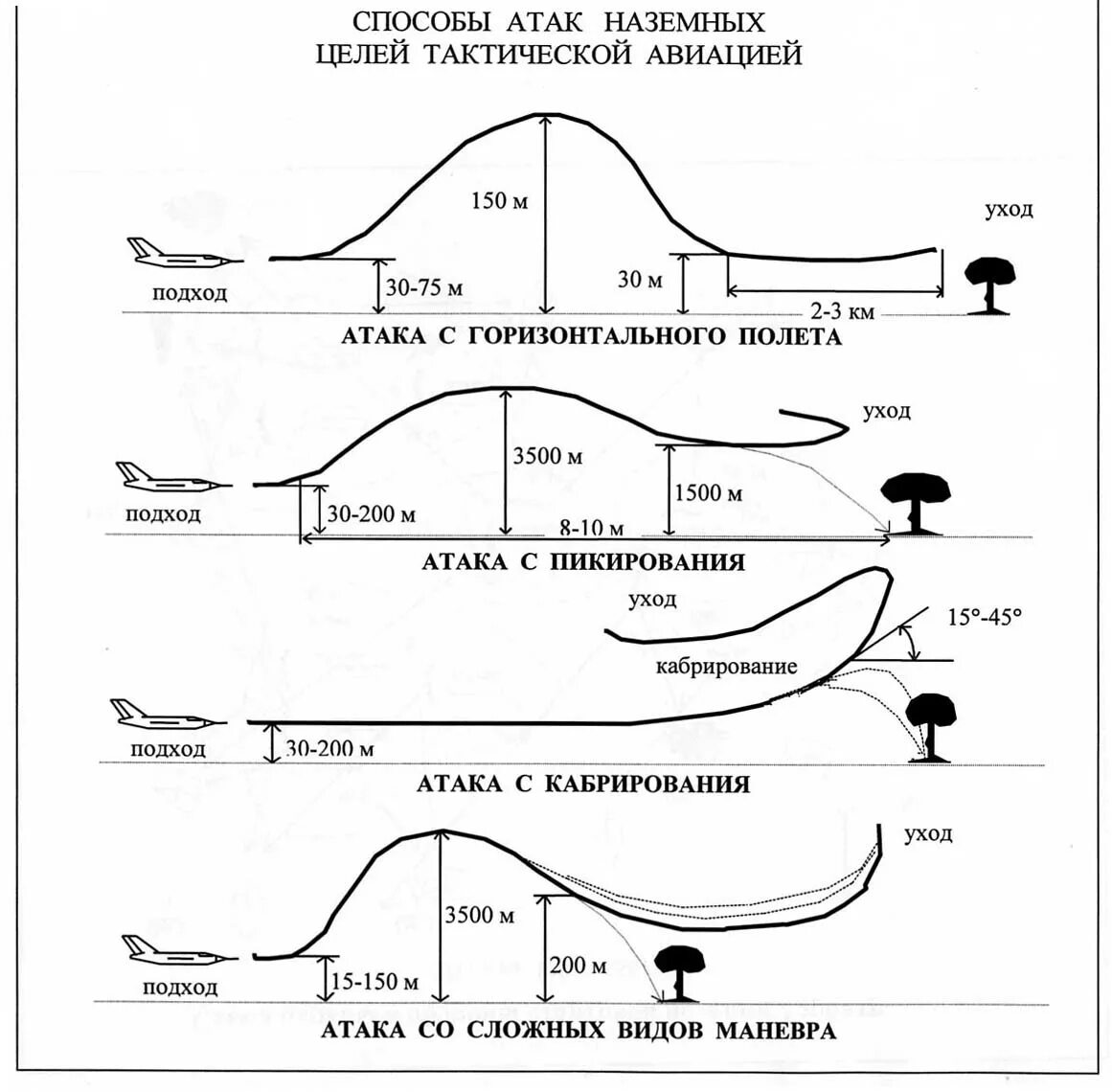 Книга тактика в боевых примерах. Система управления тактической авиацией сша. Тактика ввс книга. Боевой порядок истребительной авиации. Тактика авиации.