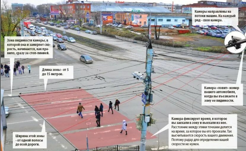Что значит камера на разметку. Камера контроля перекрестка. камера на разметку. камера контроля перекрестка штраф. размещение камер на перекрестках.