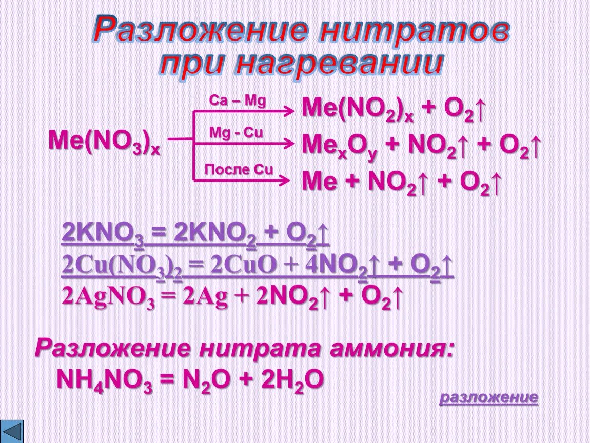 Разложение солей азотной кислоты таблица. Разложение нитрата меди при нагревании. Нитрат меди (II) прокалили. Схема разложения солей азотной кислоты. Нитрат меди нагрели реакция