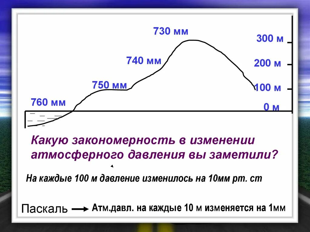 Атмосферное давление. Изменение атмосферного давления. Атмосферное давление презентация. График изменения атмосферного давления с высотой.