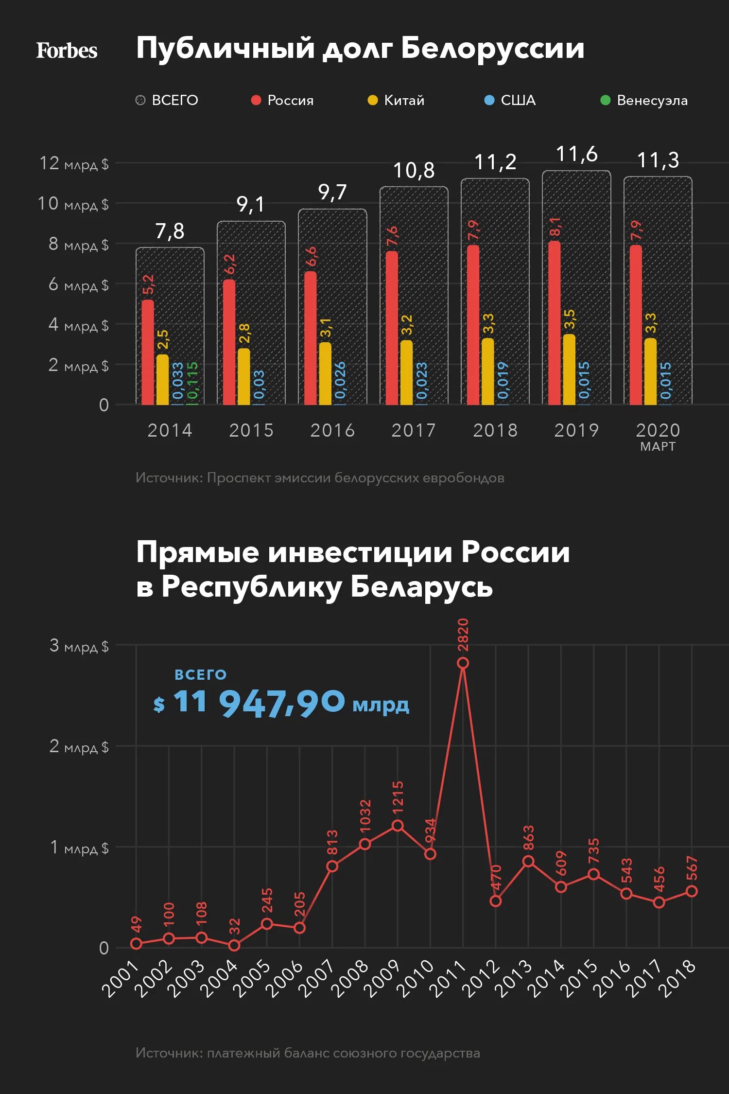 Долг беларуси перед россией. Внешний долг беларуси. Внешний государственный долг белоруссии 2023. Внешний долг беларуси. Госдолг беларуси по годам.