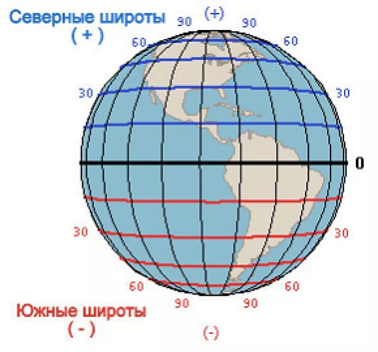 Параллель 70 градусов Северной широты. Северная широта. Северная и Южная широта. Северные и Южные шишироты.