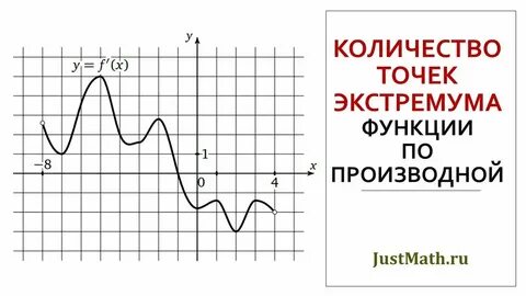 Экстремумы функции конспект