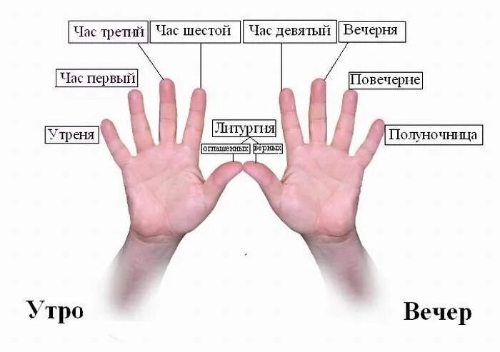 Суточный богослужебный круг православной церкви. Суточный богослужебный круг схема. Службы суточного круга православного богослужения. Богослужебный круг православной церкви схема. Час третий читать