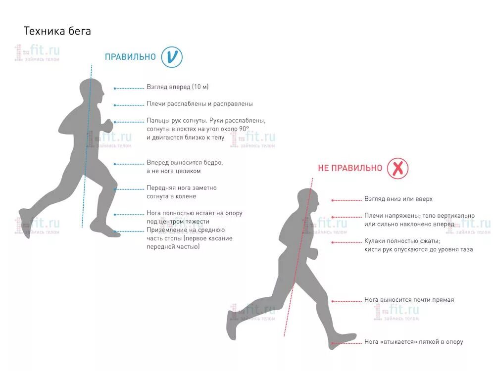 Правильный бег техника. Техника бега. Правильная техника бега. Как правильно бегать.